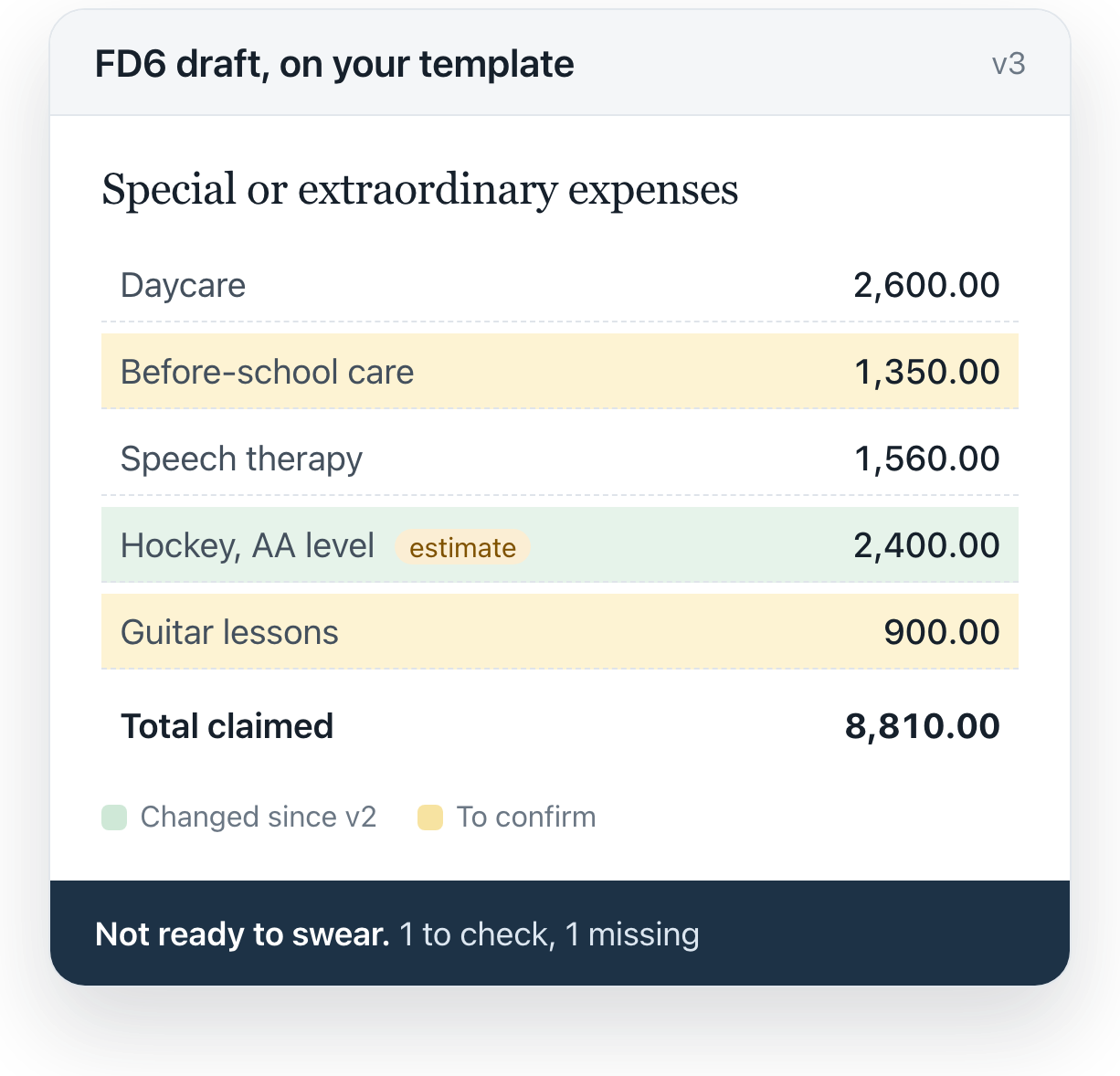 A draft special-expenses statement with one changed line highlighted in green and two lines to confirm highlighted in yellow.