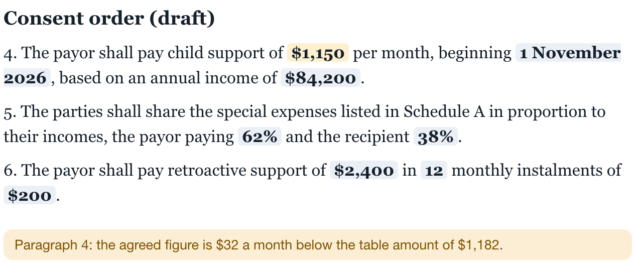 Draft consent order paragraphs 4 to 6 with the figures filled in, and a note that the agreed amount is $32 a month below the table amount.